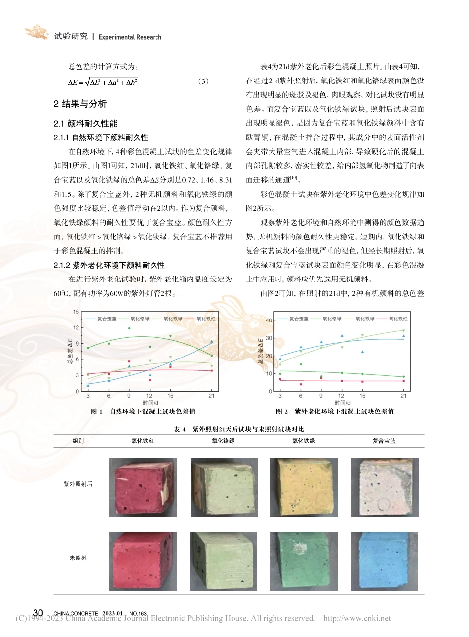 不同环境下彩色混凝土颜色的耐久性研究_唐强.pdf_第3页
