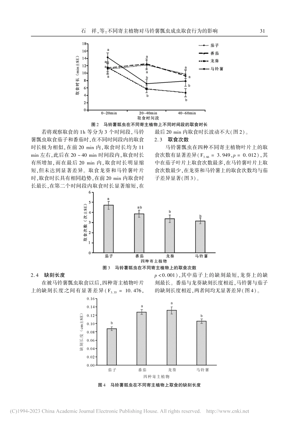 不同寄主植物对马铃薯瓢虫成虫取食行为的影响_石祥.pdf_第3页