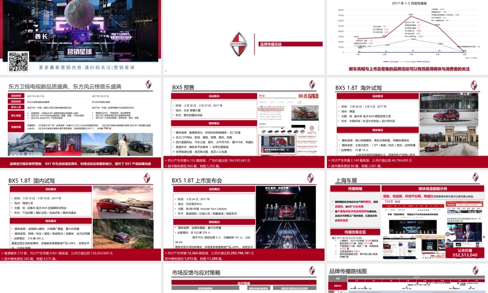 10.德国宝沃汽车品牌传播方案.pptx