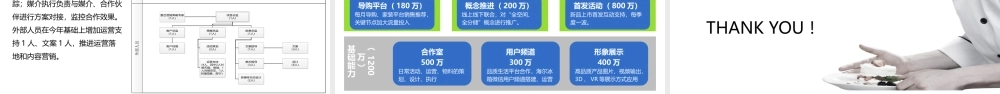 16.海尔冰箱2017电商论证.pptx