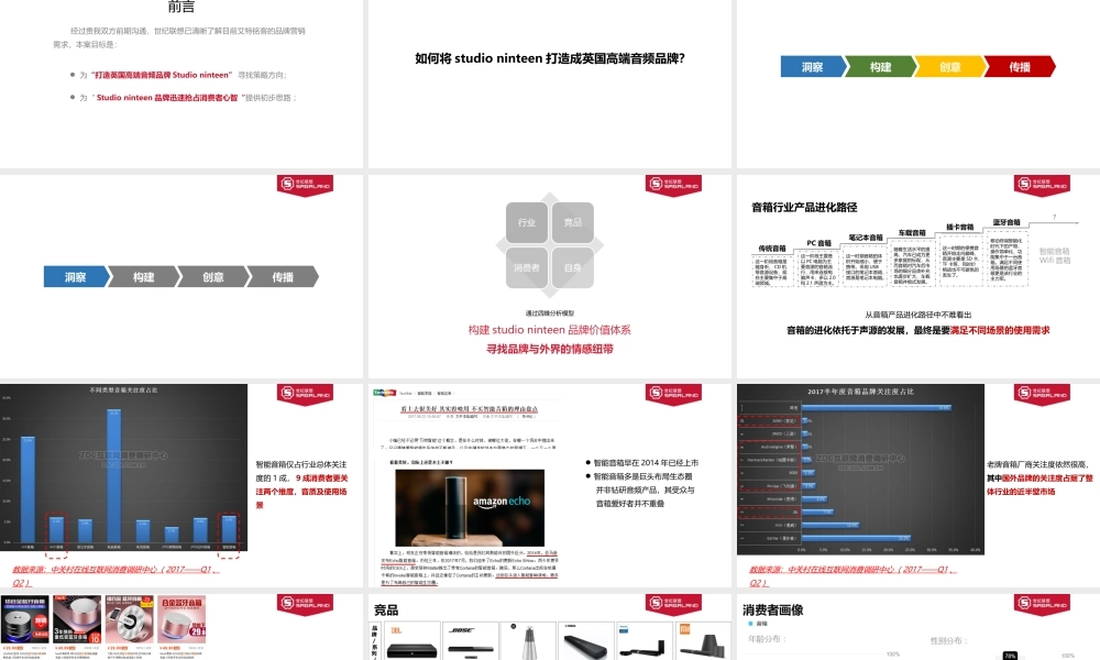 25.studio ninteen品牌策划案月日.pptx