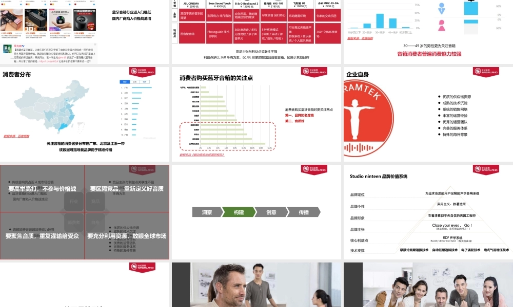 25.studio ninteen品牌策划案月日.pptx