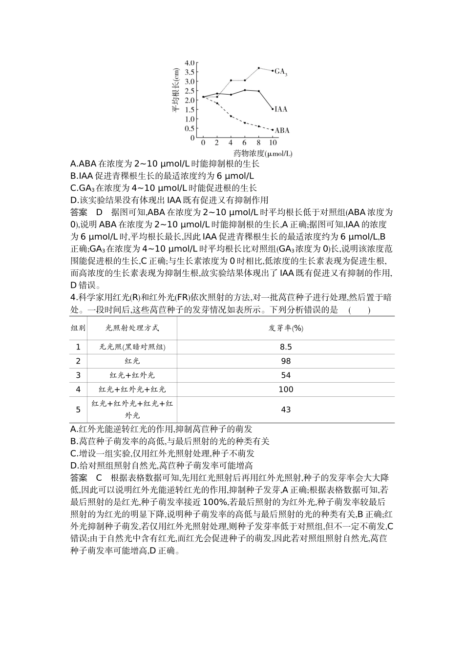 1_20-专题二十植物生命活动的调节.docx_第2页