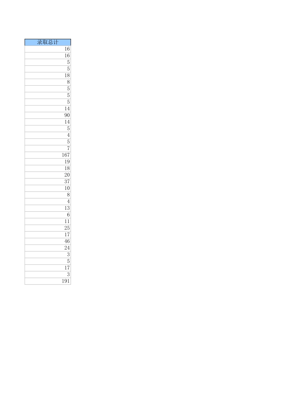上海外国语大学2013报考录取情况.xls_第2页