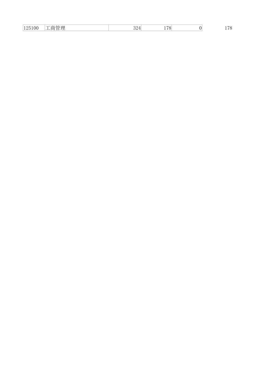 上海外国语大学2018报考录取情况.xlsx_第2页