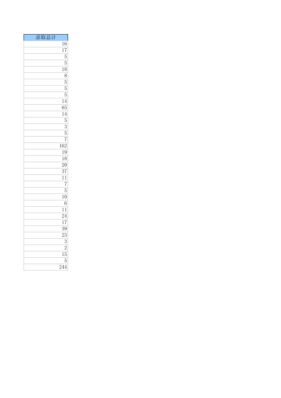 上海外国语大学2012报考录取情况.xls_第2页