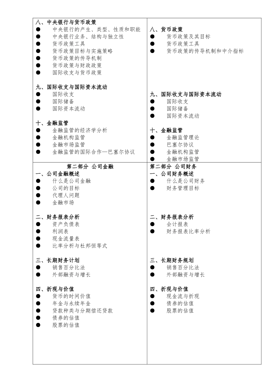 2013年431金融学综合大纲与2012年详细比较3P.docx_第2页