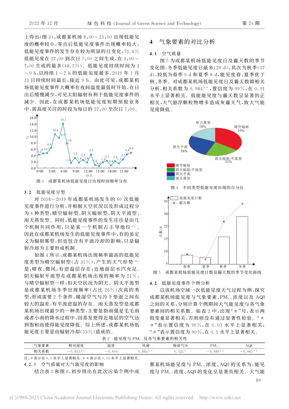 成都某机场低能见度气候特征及气象要素对比_喻伟.pdf_第3页