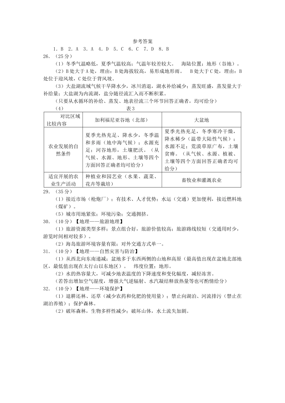 2011年高考真题 地理(山东卷)（含解析版）.docx_第1页