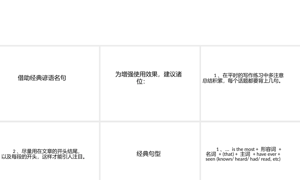 2015年英语四级写作谚语盘点【更多资料加入翰轩学社】.pptx