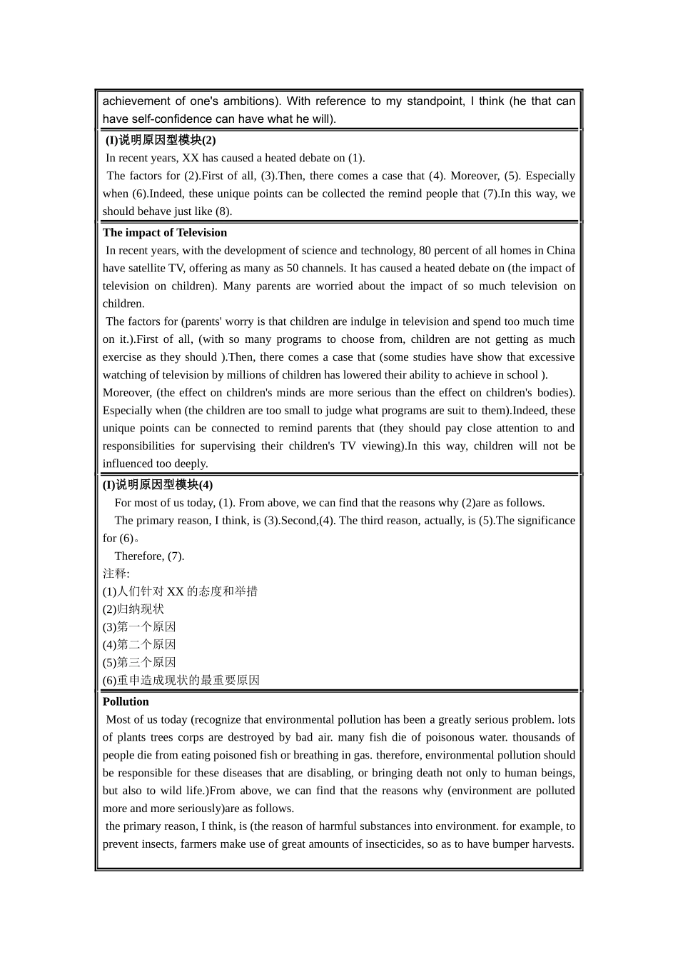 2021年12月【四六级作文模板】美化版5页【更多资料加入【公·众·号：HappyRan】】.doc_第2页