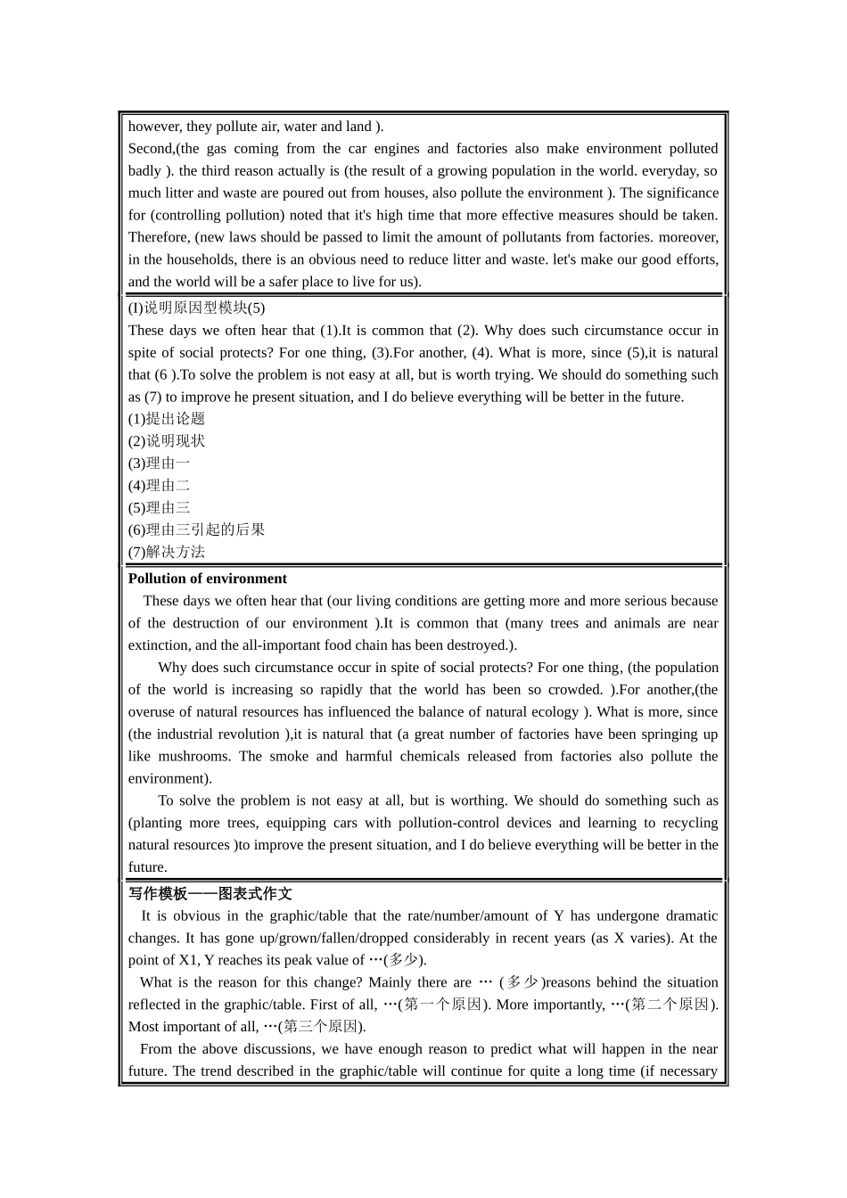2021年12月【四六级作文模板】美化版5页【更多资料加入【公·众·号：HappyRan】】.doc_第3页