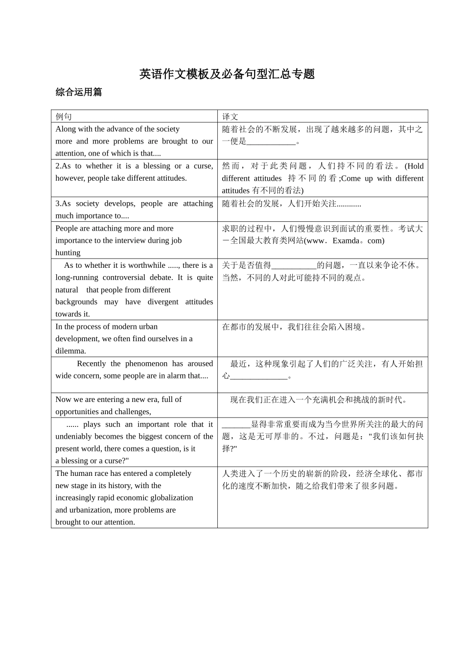 作文实用分类模板【更多资料加入翰轩学社】.docx_第1页