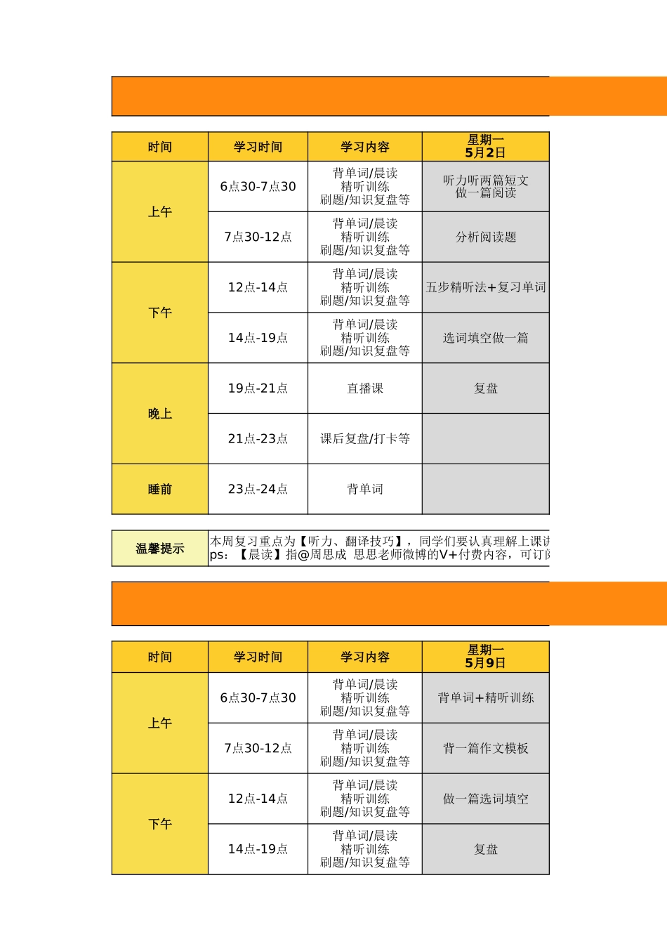 六级强化阶段计划表.xlsx_第1页