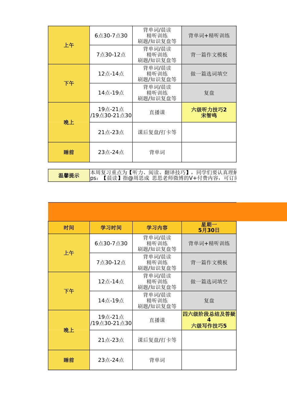 六级强化阶段计划表.xlsx_第3页