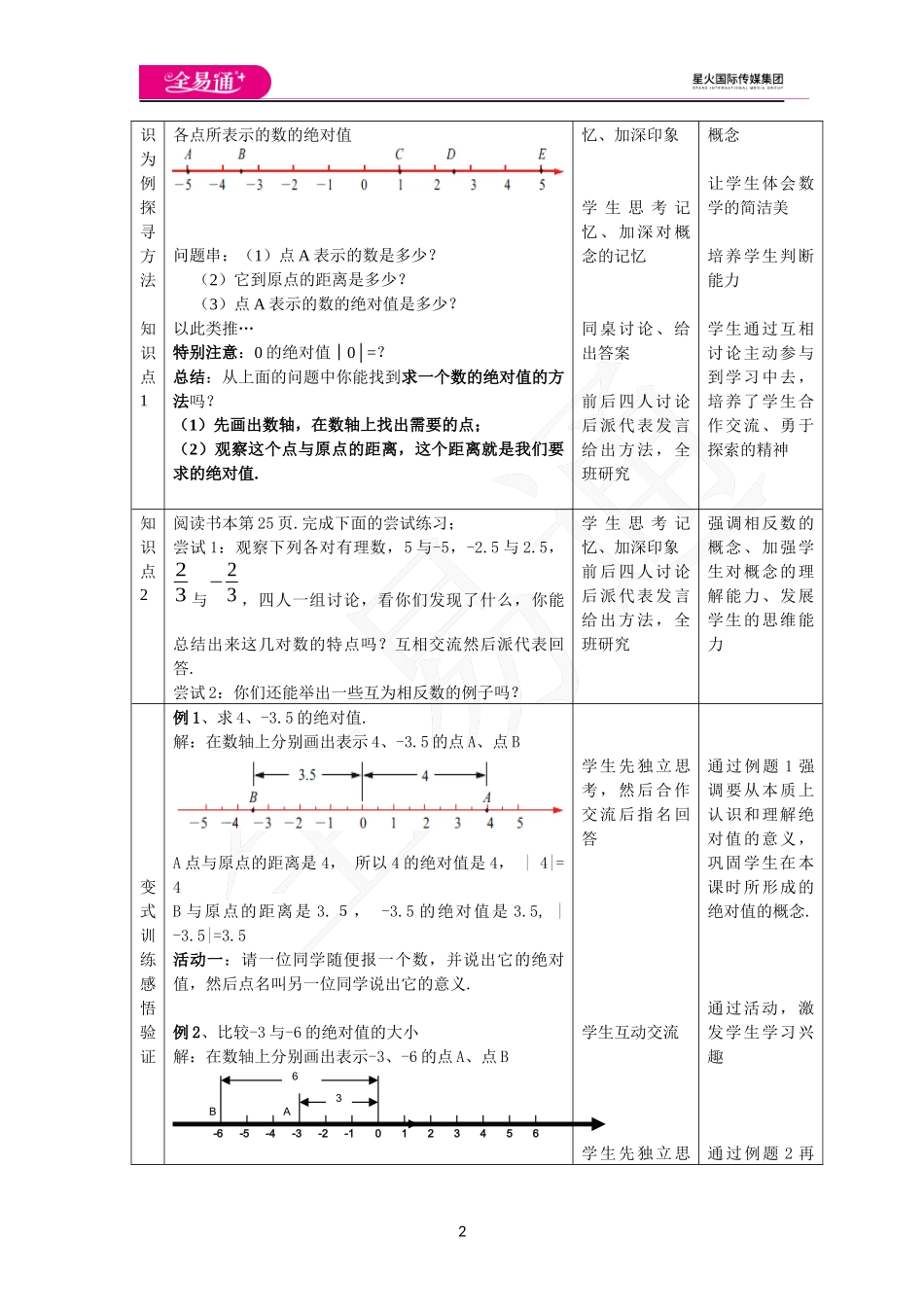 《2.4 绝对值与相反数》第1课时.docx_第2页