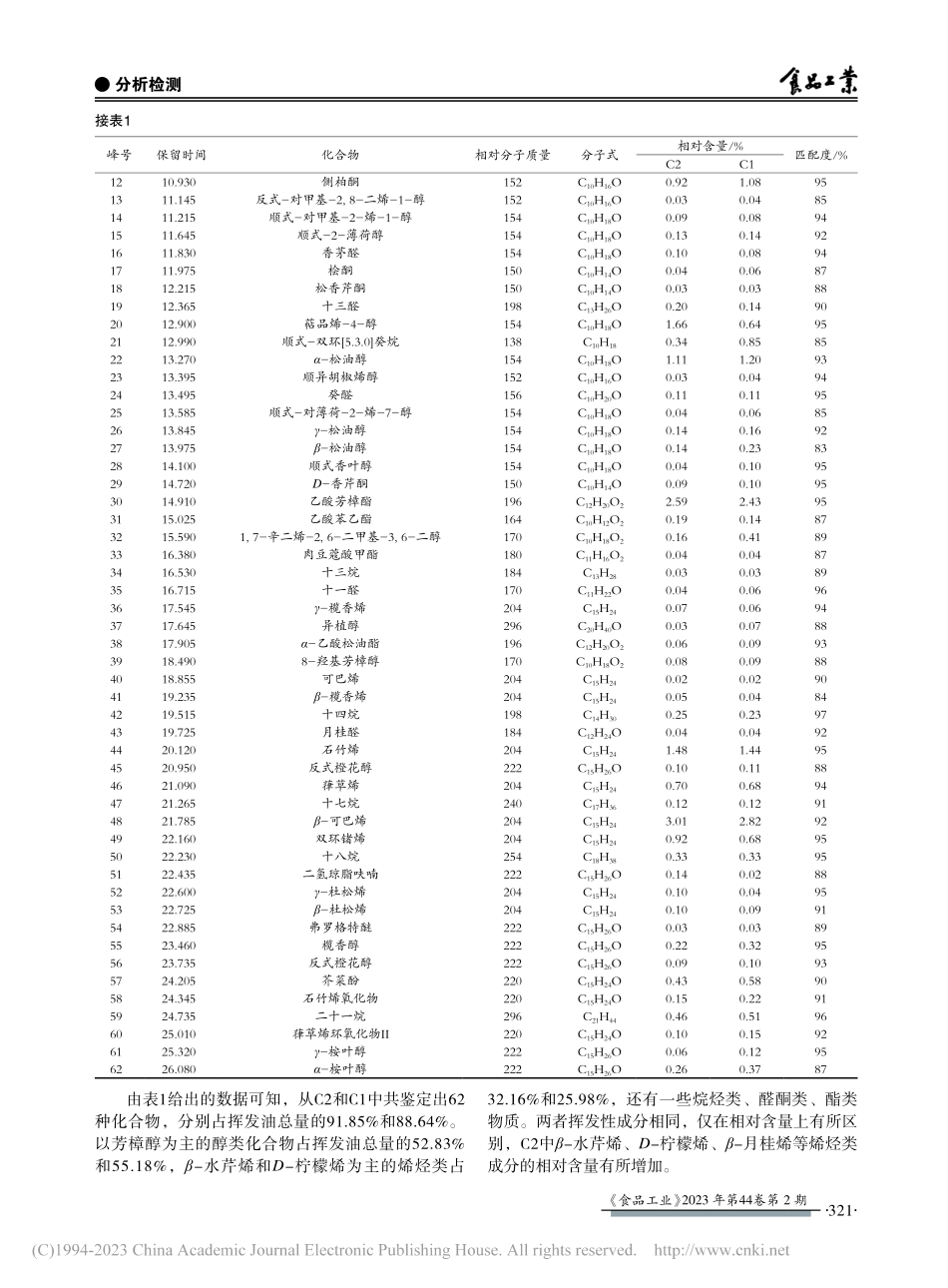 超临界CO_2萃取竹叶花椒挥发油的成分和分子光谱分析_李潮俊.pdf_第3页