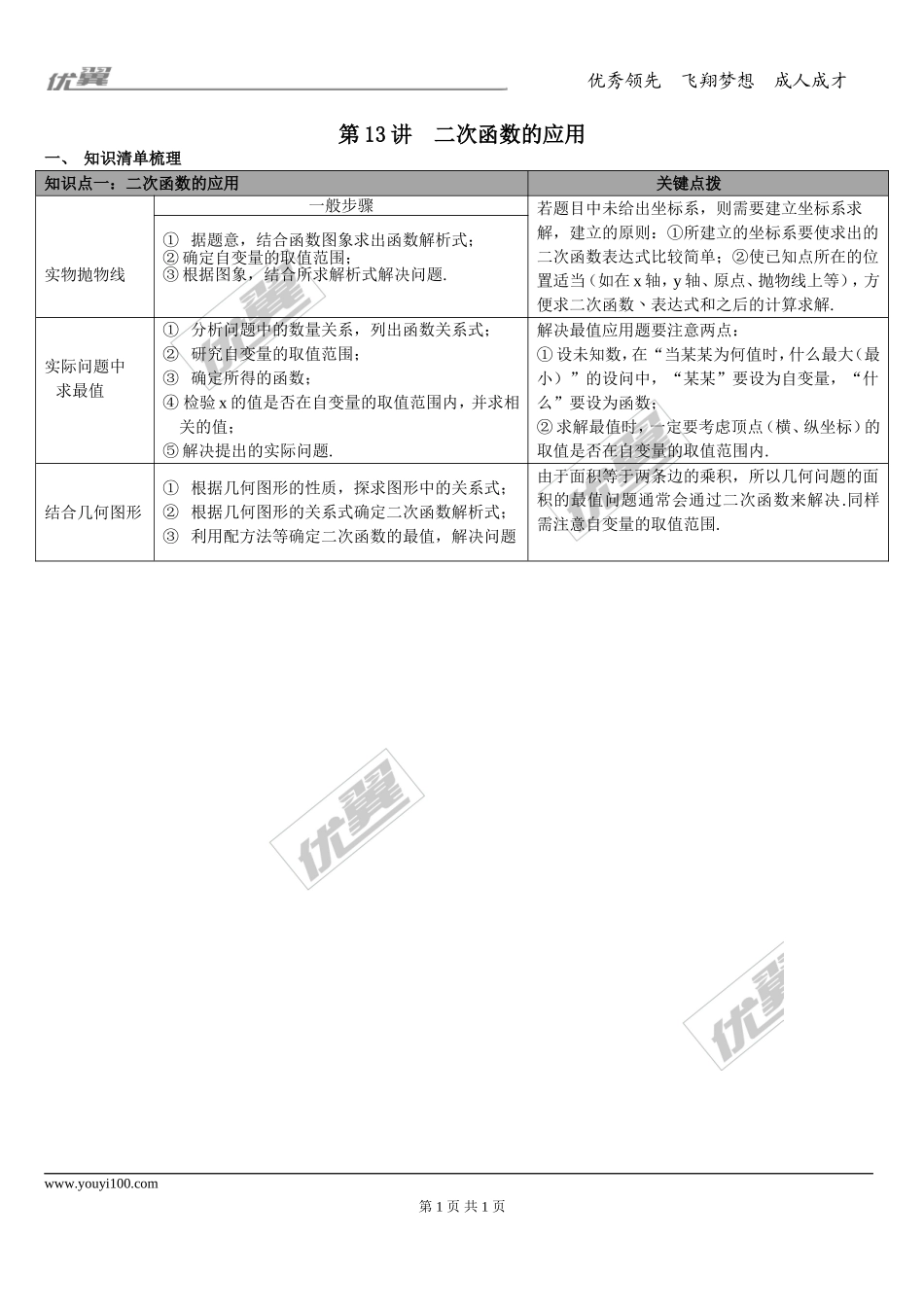 第13讲 二次函数的应用.doc_第1页