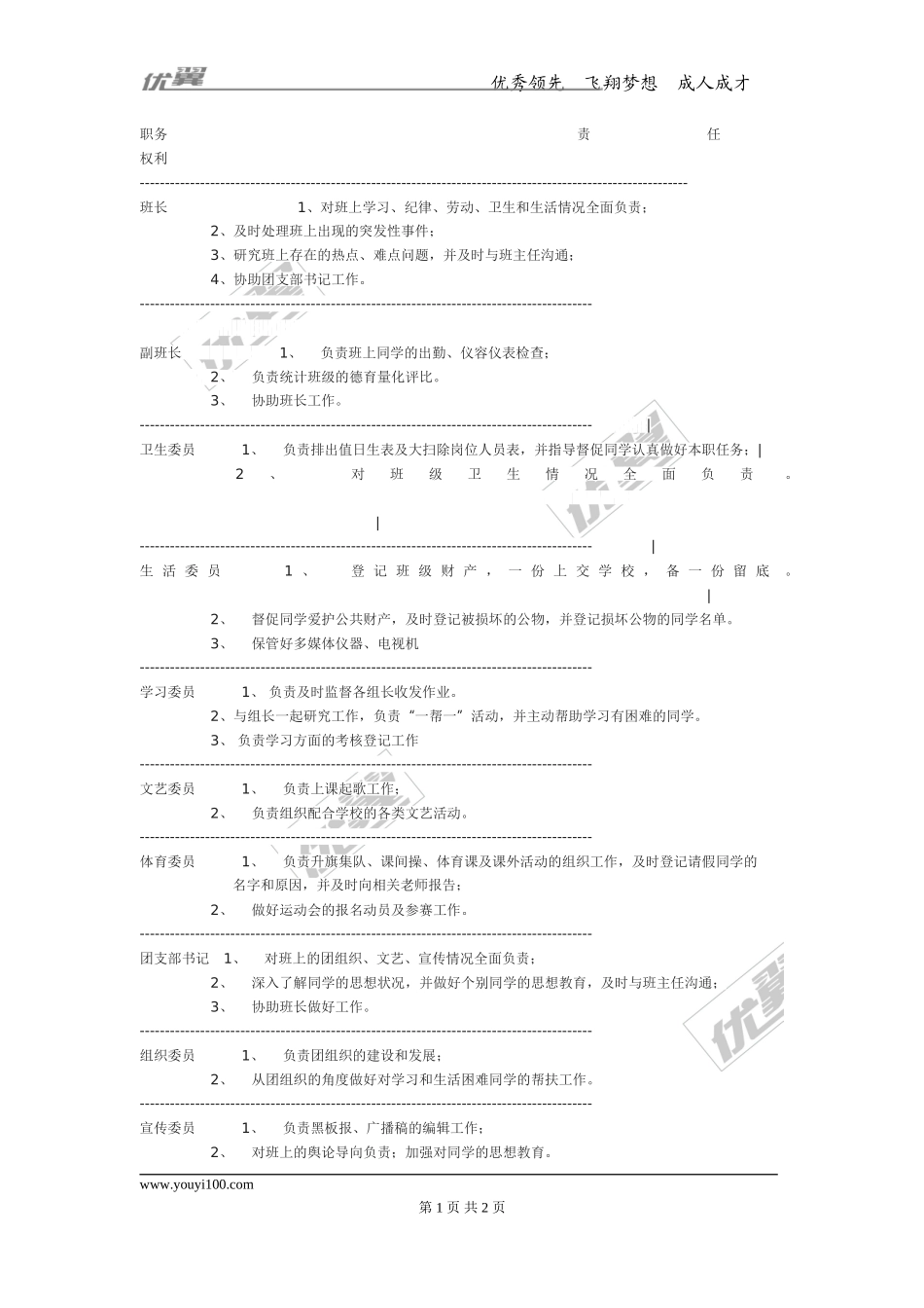 班干部职责一览表.doc_第1页