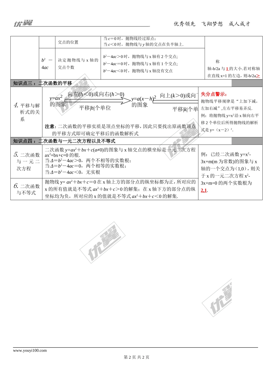 第12讲 二次函数的图象与性质.doc_第2页