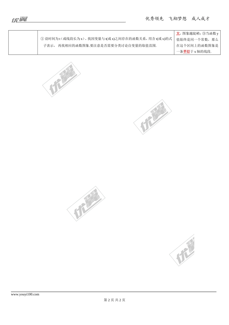 第9讲 平面直角坐标系与函数.doc_第2页