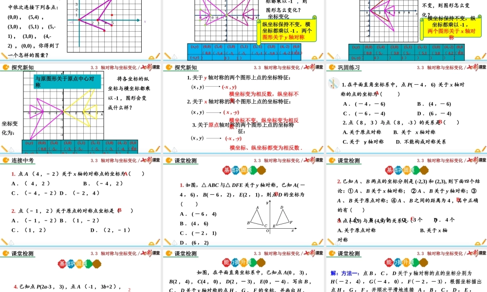 3.3 轴对称与坐标变化.pptx