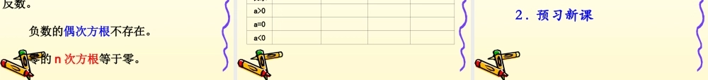n 次方根_课件1.ppt
