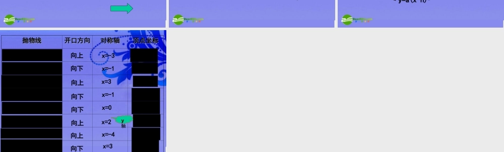 北京课改初中数学九上《20.2二次函数y=ax^2+bx+c(a≠0) 的图象》PPT课件 (13).ppt