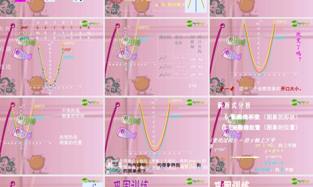 北京课改初中数学九上《20.2二次函数y=ax^2+bx+c(a≠0) 的图象》PPT课件 (14).ppt