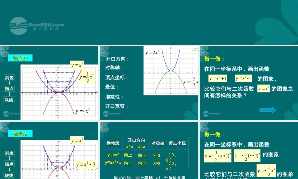 北京课改初中数学九上《20.2二次函数y=ax^2+bx+c(a≠0) 的图象》PPT课件 (6).ppt