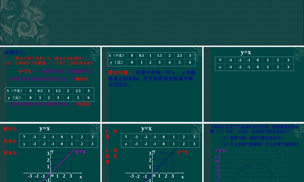 北京课改初中数学八下《15.3函数图象的画法》PPT课件 (2).ppt