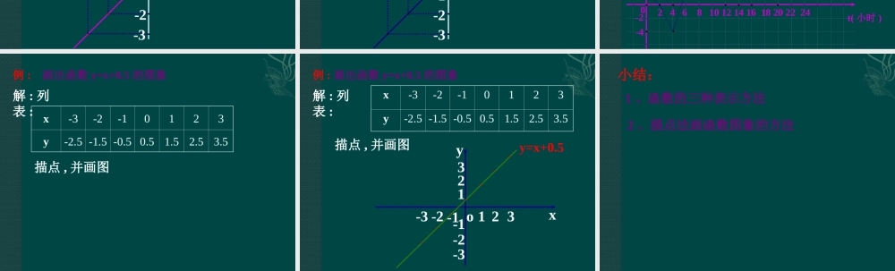 北京课改初中数学八下《15.3函数图象的画法》PPT课件 (2).ppt