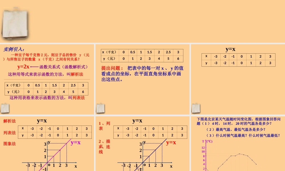 北京课改初中数学八下《15.3函数图象的画法》PPT课件 (4).ppt