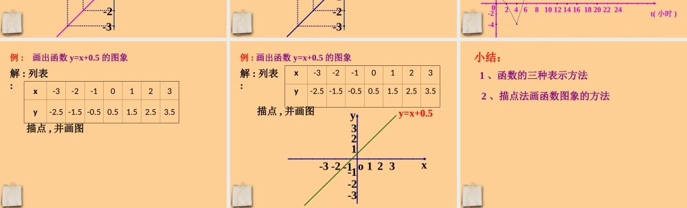 北京课改初中数学八下《15.3函数图象的画法》PPT课件 (4).ppt