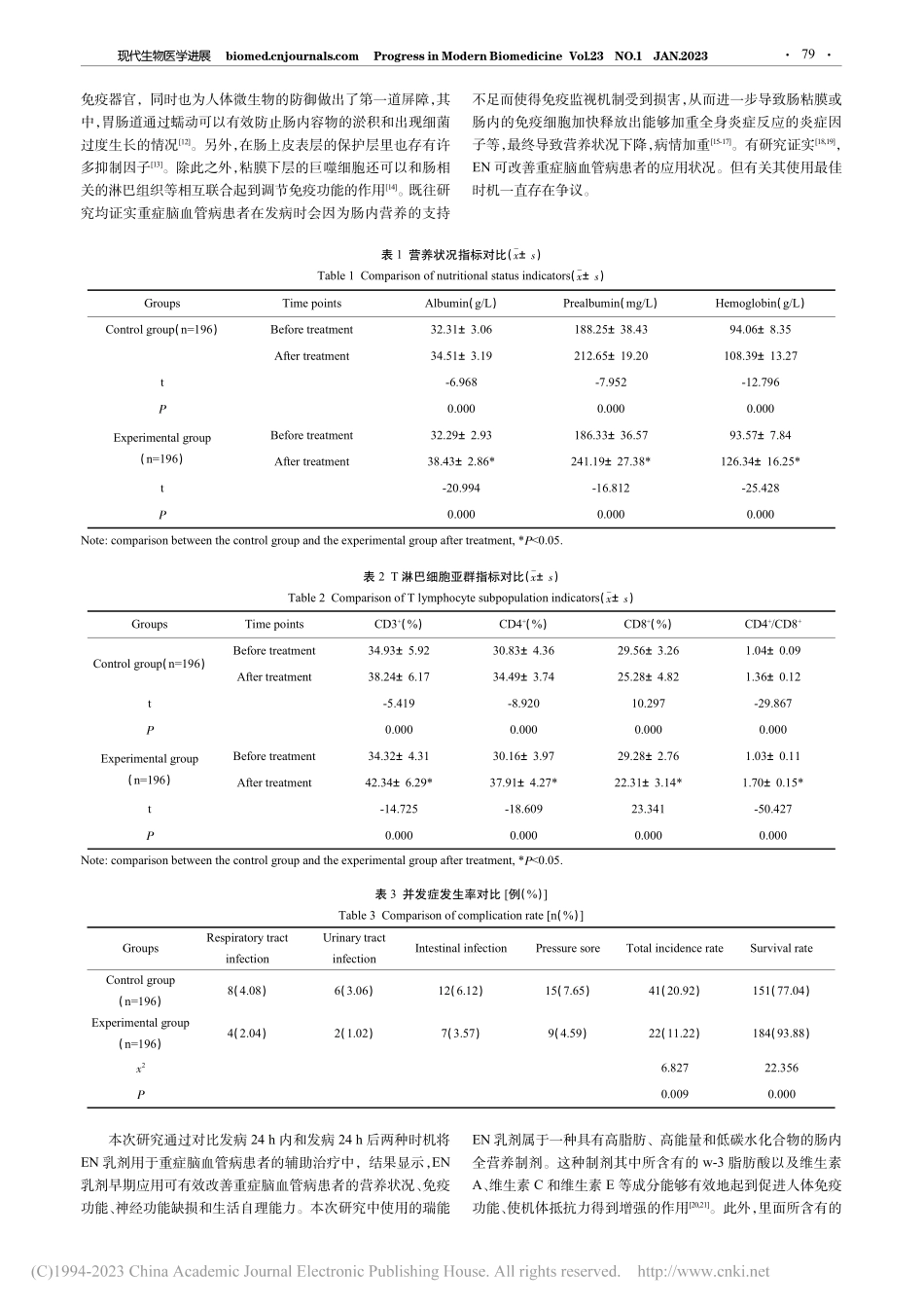 肠内营养乳剂早期应用对重症...持及感染防治的临床价值研究_毛妮.pdf_第3页