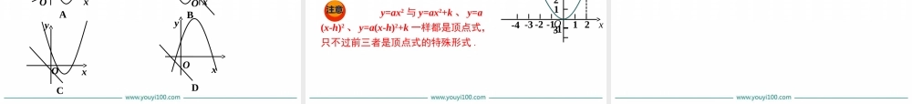 21.2.3 二次函数表达式的确定.ppt