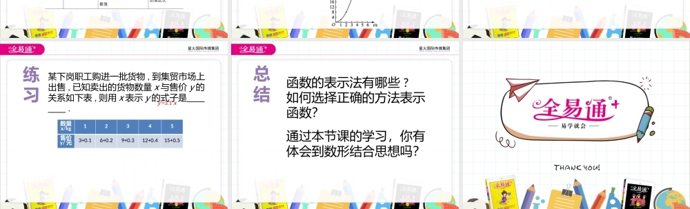 5.1 函数与它的表示法（1）.pptx
