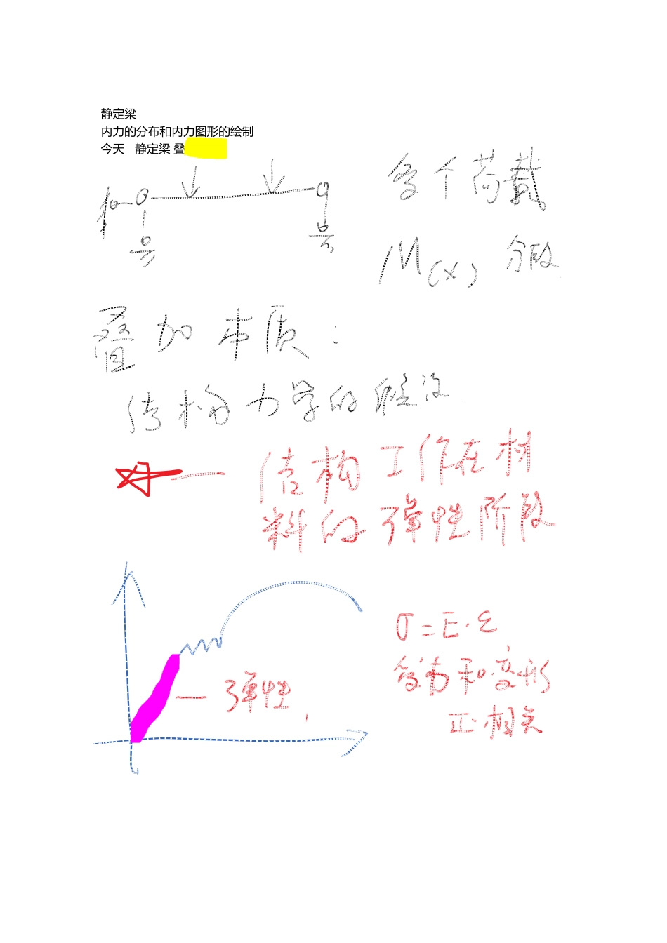 18年一注基础公开课04 梁的弯矩叠加法.docx_第1页
