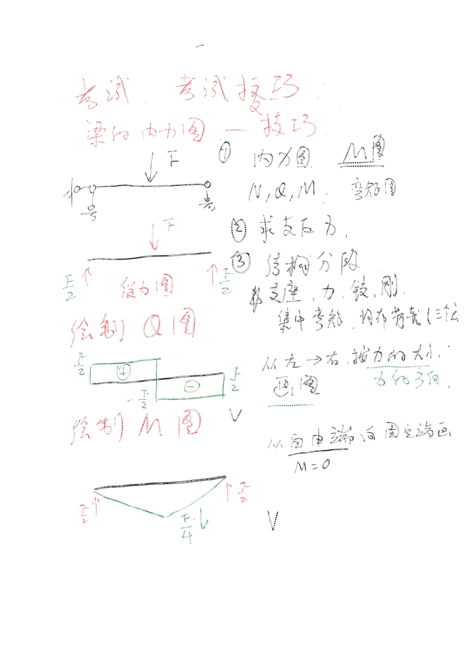 18年一注基础公开课03 结构力学 静定梁的弯矩图绘制.docx_第3页