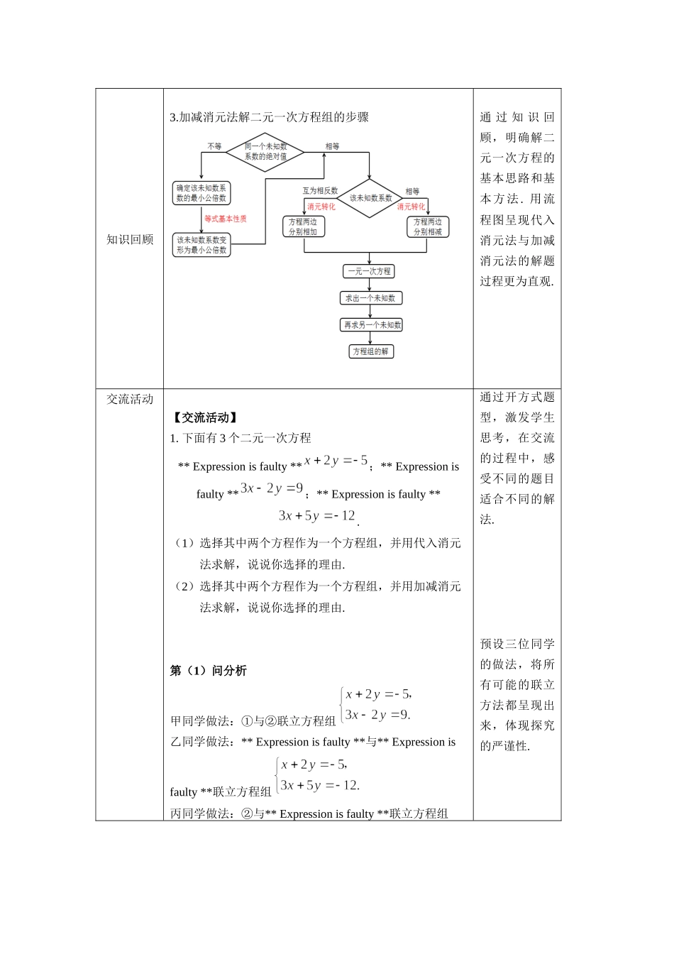 【公众号dc008免费分享】0518初一数学-解二元一次方程组观察题目特征选择合适的解法-1教案.docx_第2页