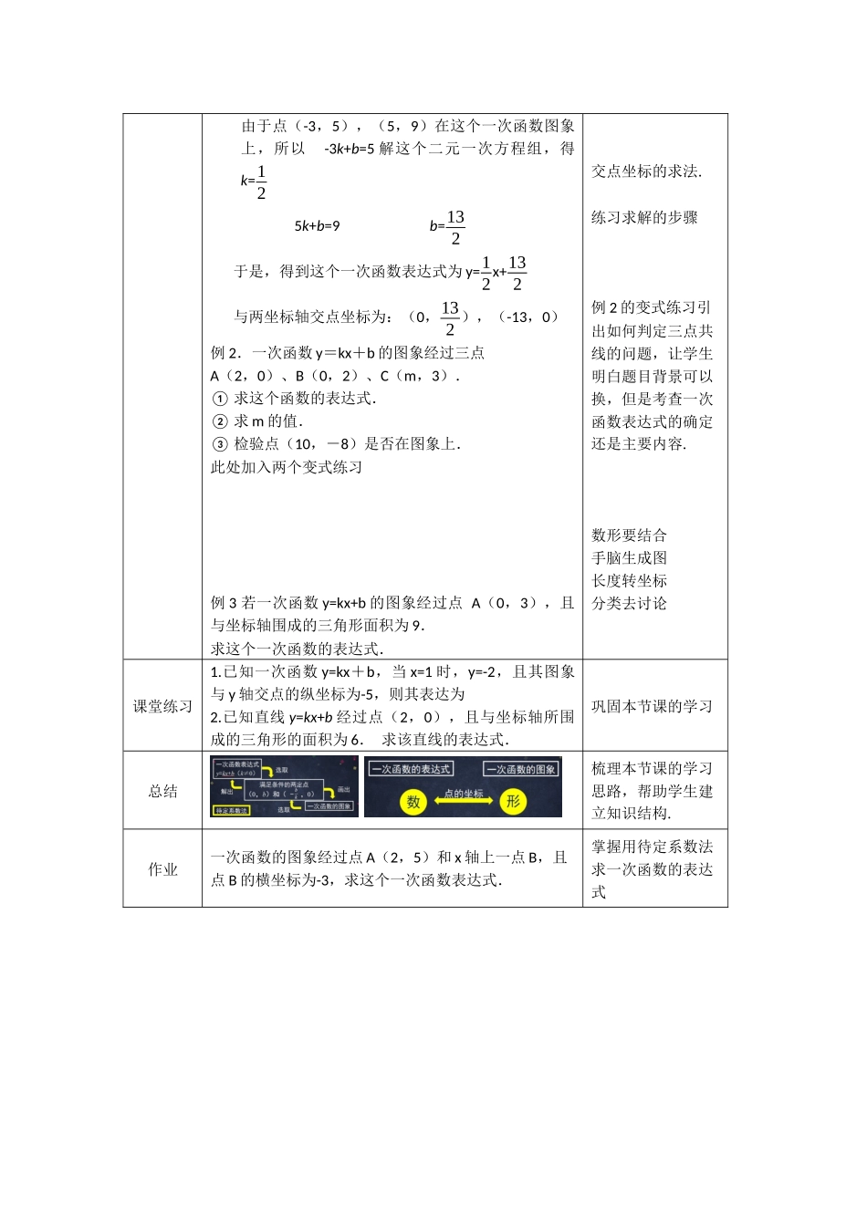 【公众号dc008免费分享】0513 -一次函数的图象（第二课时）-1教案.docx_第3页