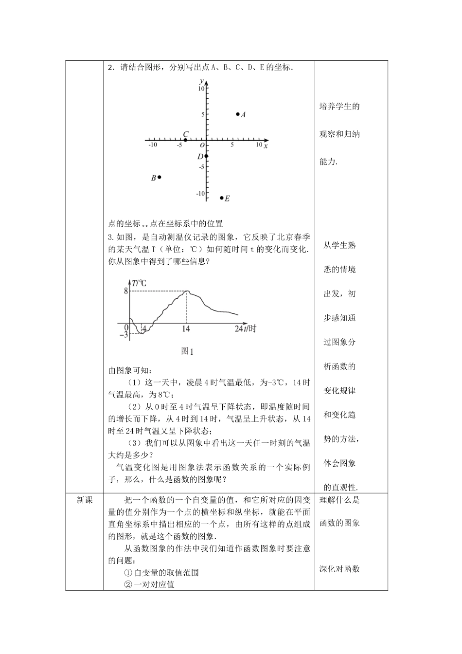 【公众号dc008免费分享】0511 -函数图象的画法- 1教案.docx_第2页