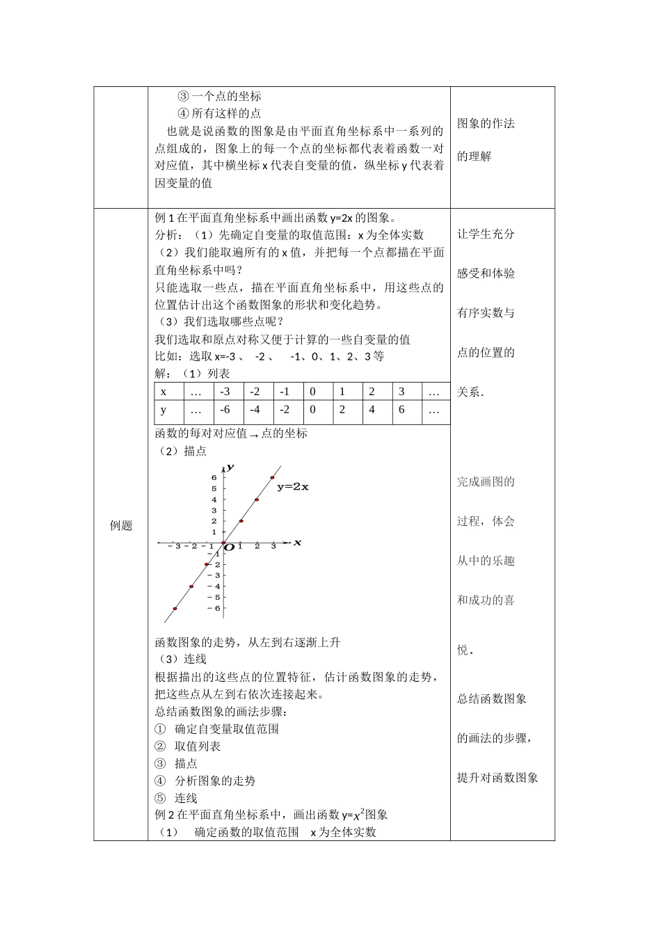 【公众号dc008免费分享】0511 -函数图象的画法- 1教案.docx_第3页