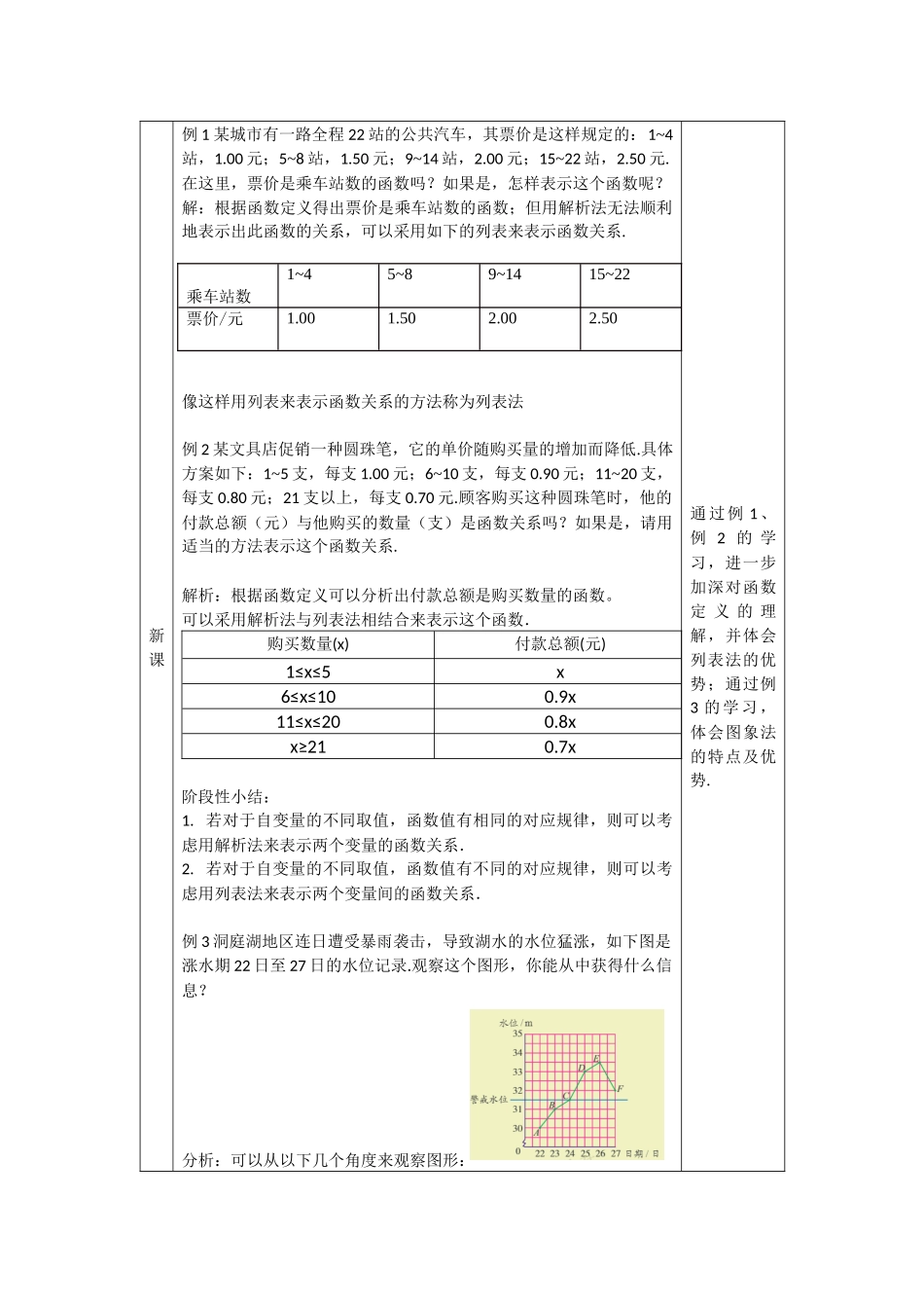 【公众号dc008免费分享】0429 -函数的表示法（第二课时）-1教案.docx_第2页