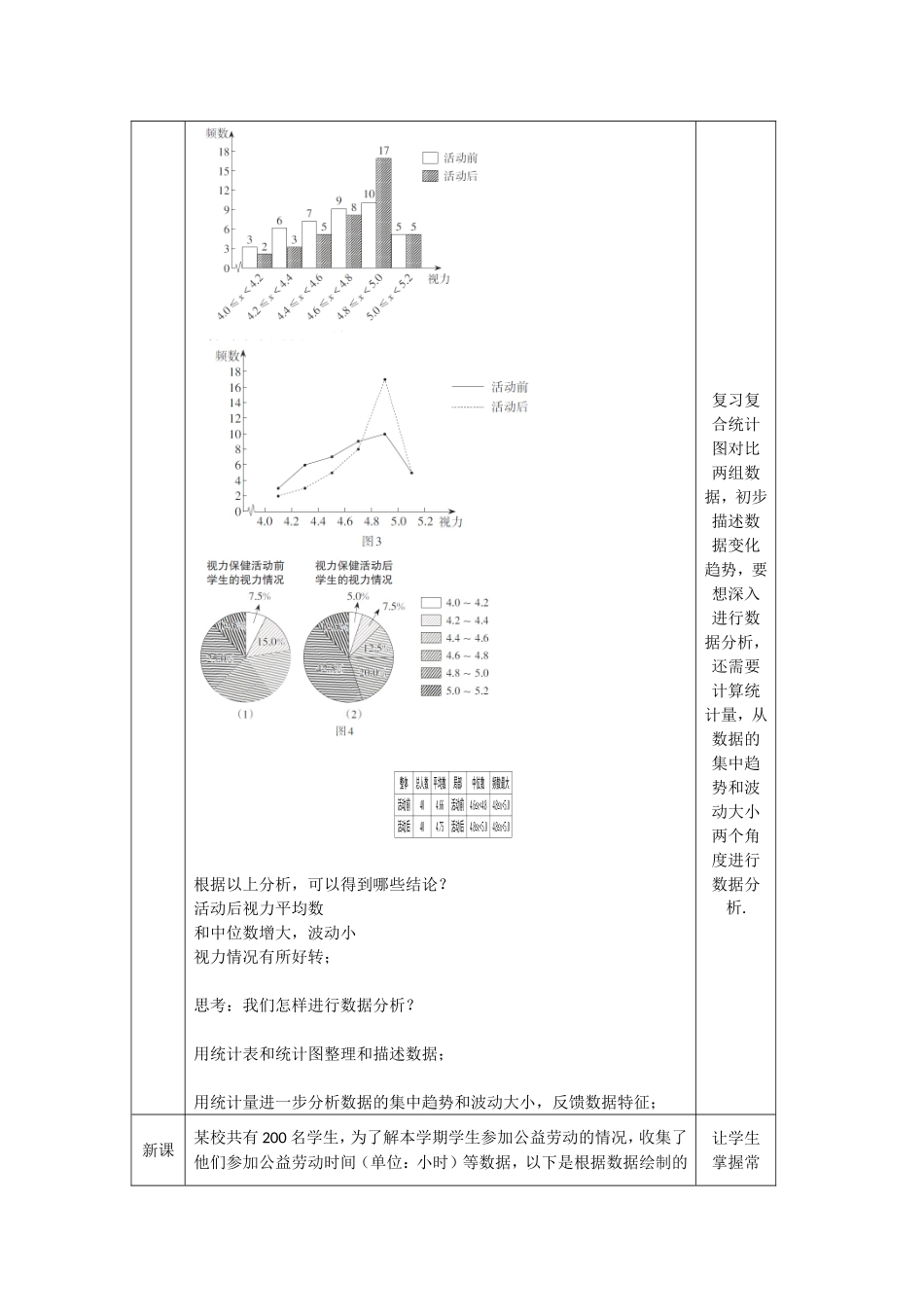 【公众号dc008免费分享】0701 -频数分布表与频数分布图-1教案.doc_第3页