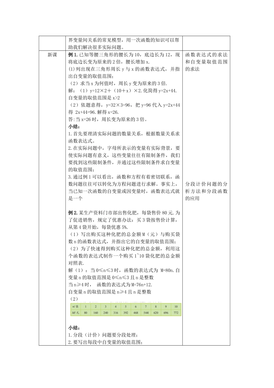【公众号dc008免费分享】0515 -一次函数的应用（第一课时）-1教案.docx_第2页