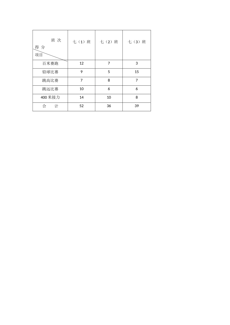 【公众号dc008免费分享】0701 -总体与样本-3学习任务单.docx_第2页