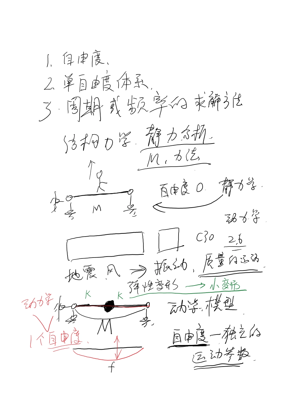 18年一注基础公开课01结构力学动力学--结构的频率.pdf_第1页