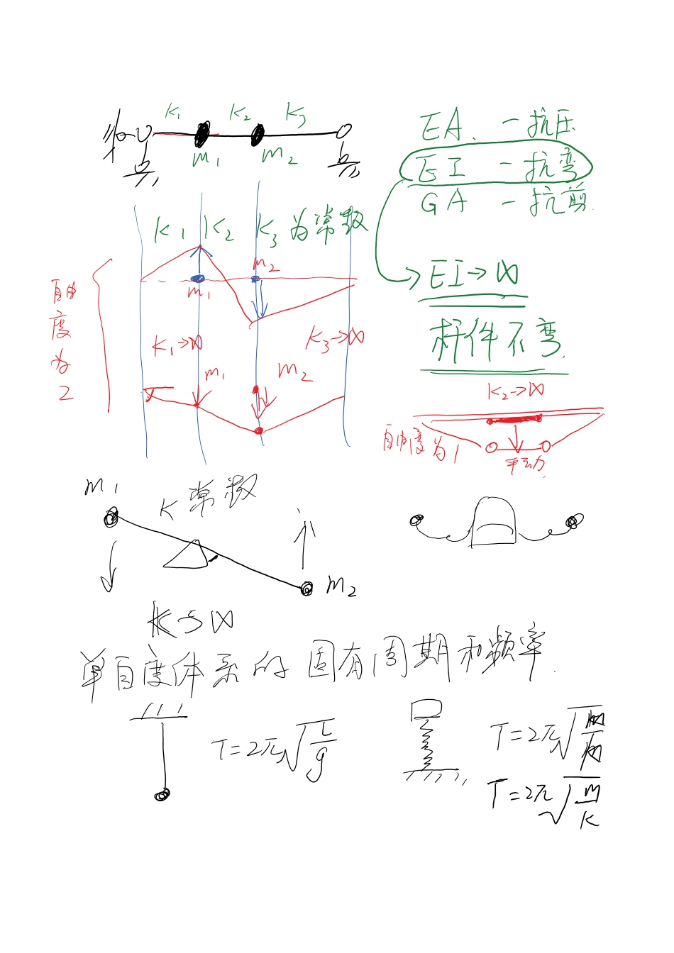 18年一注基础公开课01结构力学动力学--结构的频率.pdf_第2页