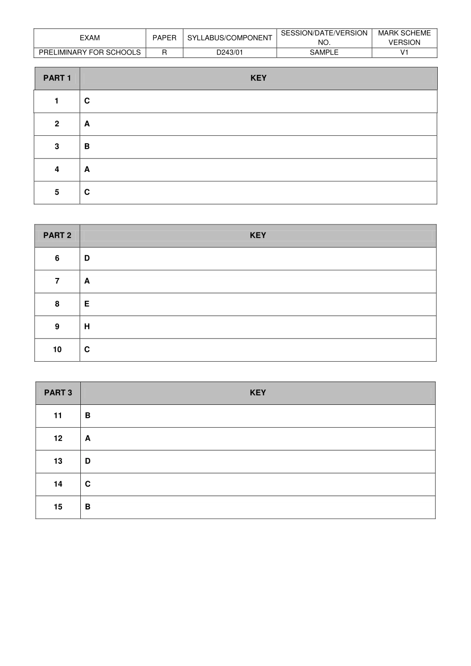 【阅读样卷答案】B1 Preliminary Schools 2020 sample tests Reading - answers.pdf_第1页